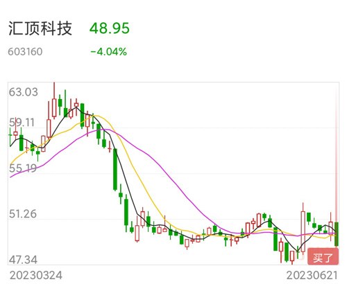 汇顶科技股票最新动态资讯