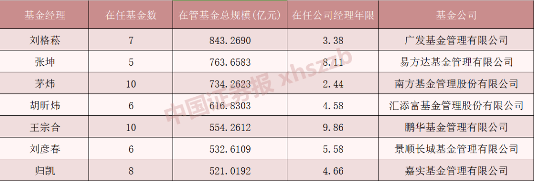 嘉实元和基金最新公告解析及市场影响概览