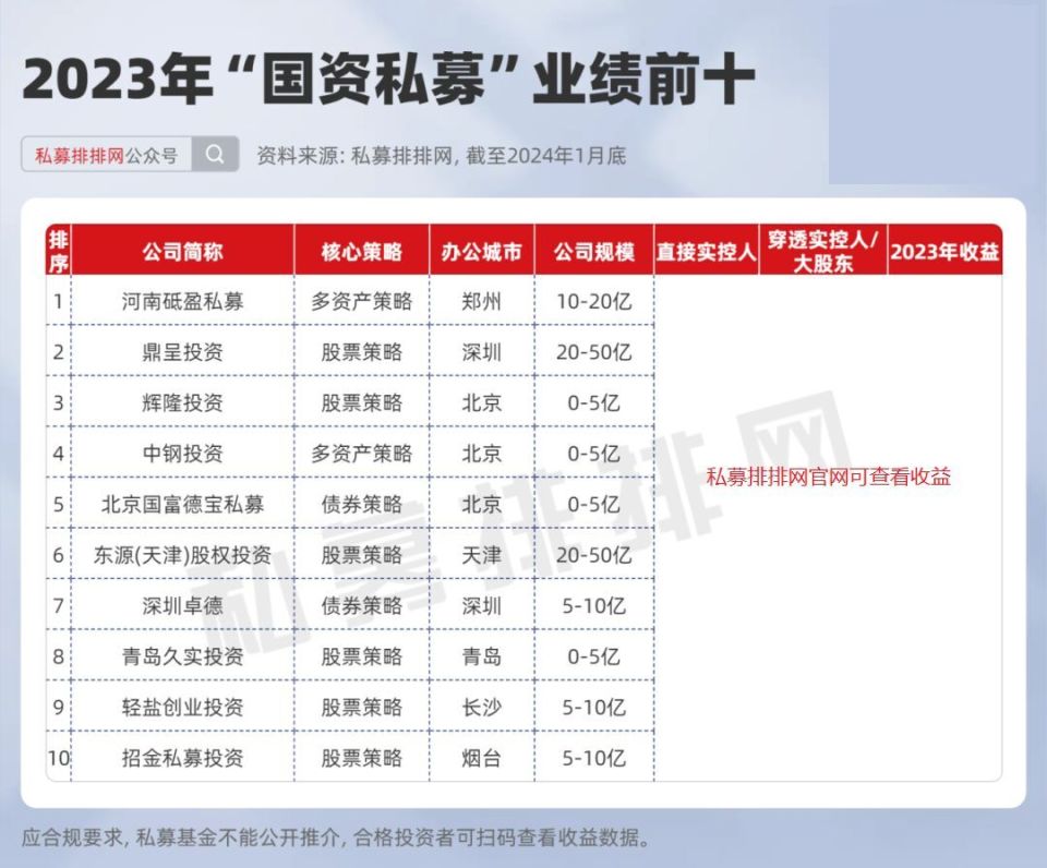 但斌最新持仓曝光，布局煤炭与AI，助力东方港湾攀登新高