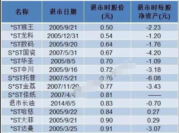 ST新都退市风波及其市场反思