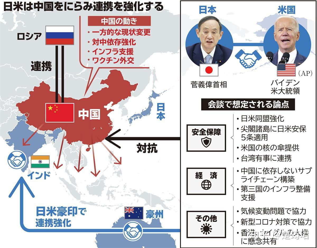 中日复杂关系中的最新微妙变化