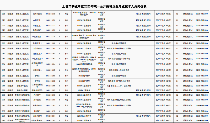 上饶县最新招聘信息全览