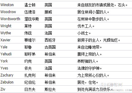 最新QQ英文网名潮流，个性创意与文化交融的在线身份展现