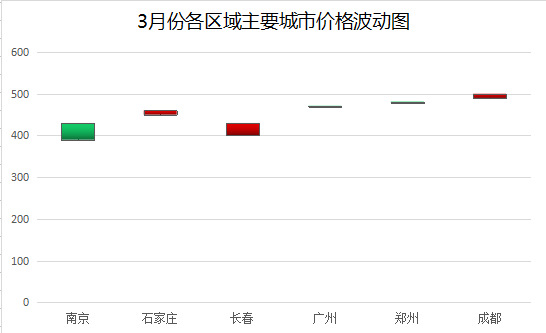 最新价特点，市场动态与投资决策的核心指标