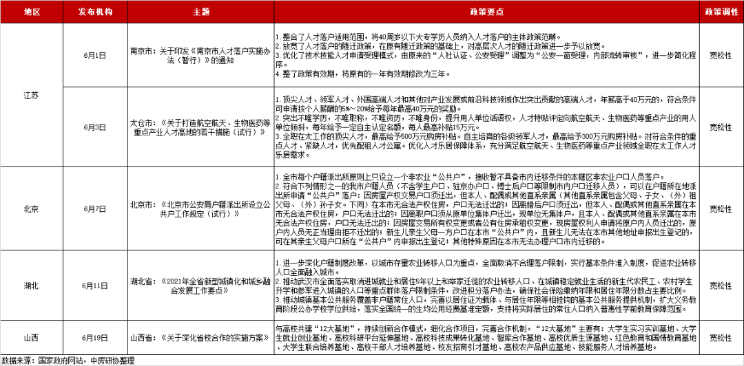 2021年房产政策最新规定及深度解析