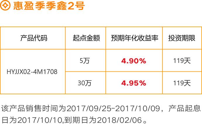 长安银行最新理财产品全面深度解析