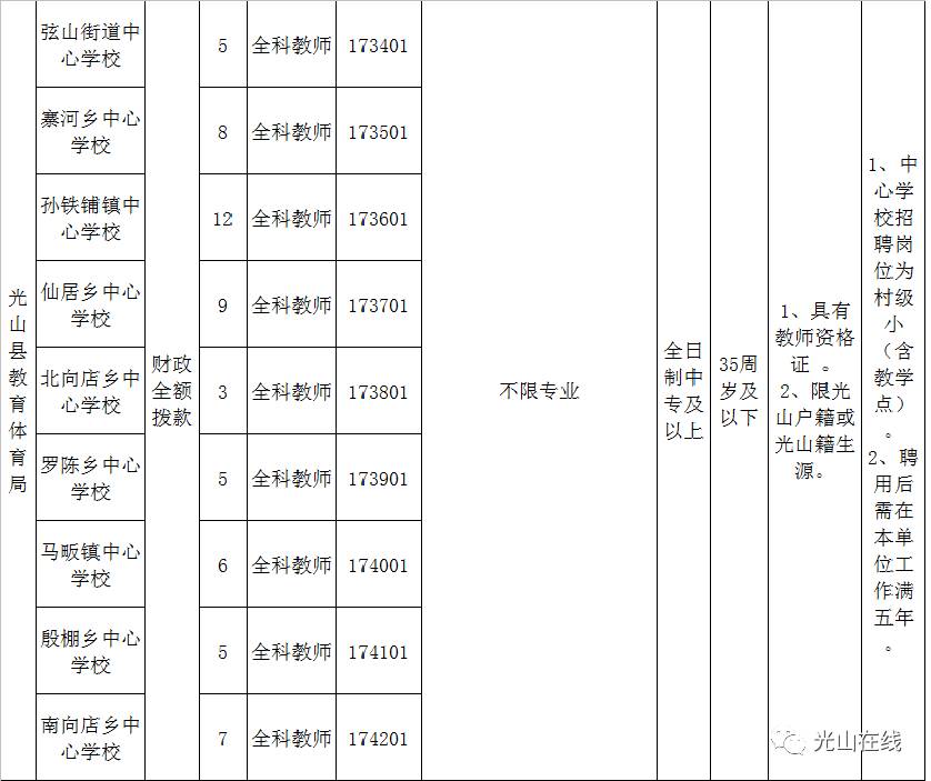 光山最新招聘信息网，本地求职招聘新平台