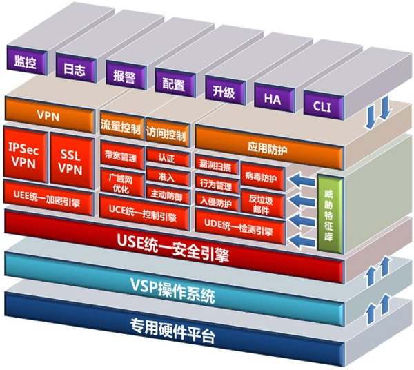 VPN软件下载与使用的风险解析及合规性建议