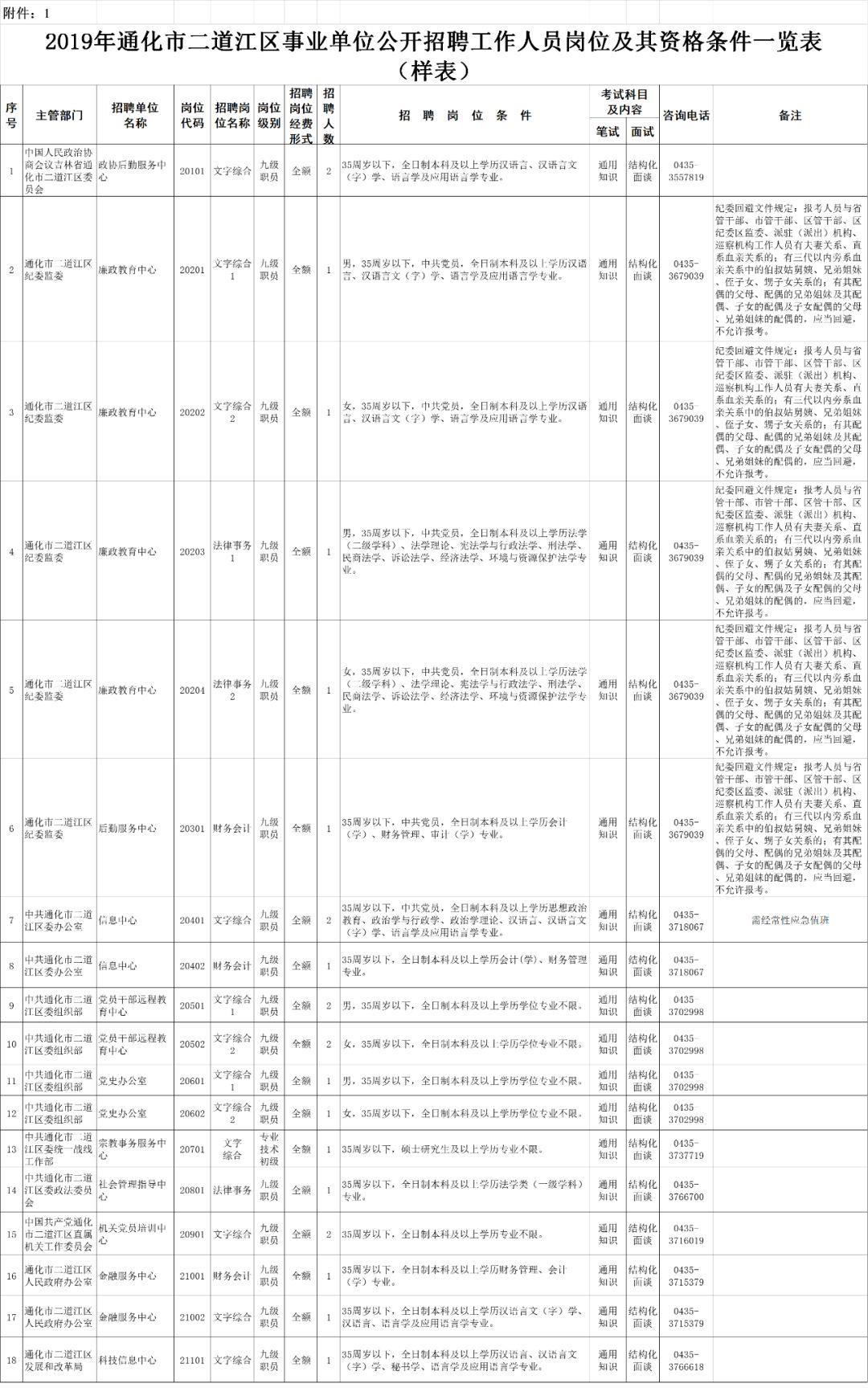 通化市最新招聘信息全面概览