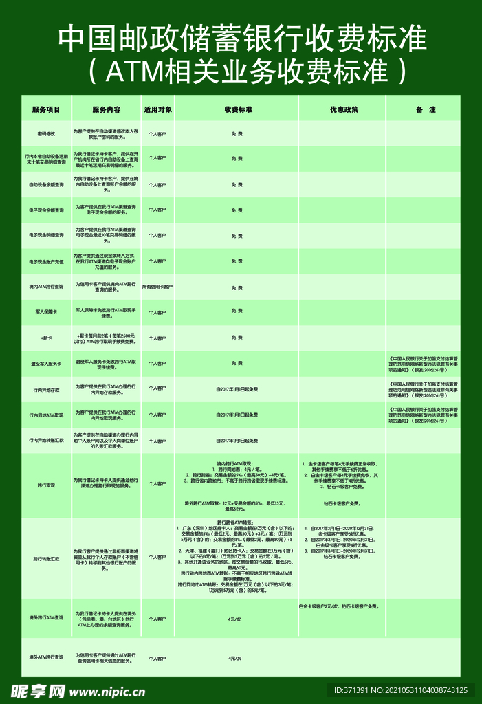 最新邮政转账手续费全面详解