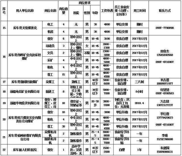 库车县最新招聘信息全面概览