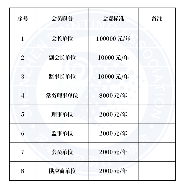 最新协会收费政策及其对会员权益影响的深度解析