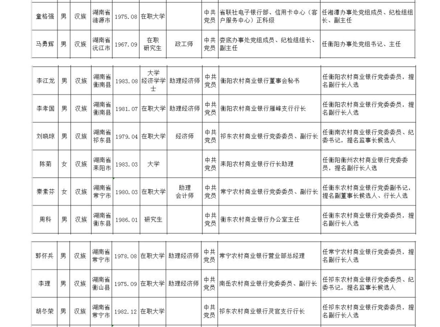 湖南最新人事变动动态