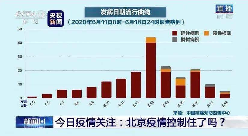 北京最新疫情全面分析及健康提示