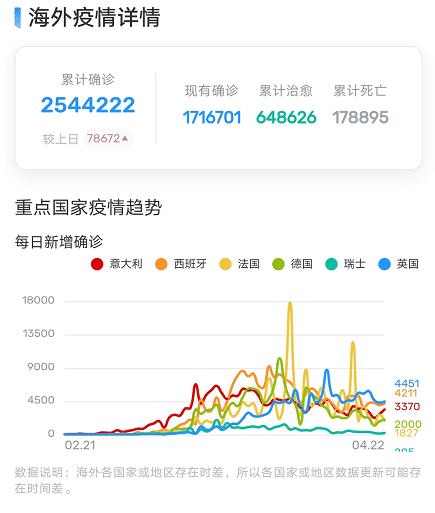 亚洲疫情最新资讯