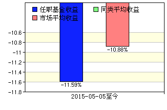 交银国企改革最新净值及其深度分析