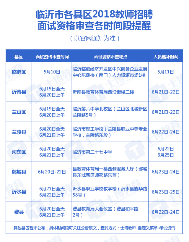 蒙阴当地最新招聘消息