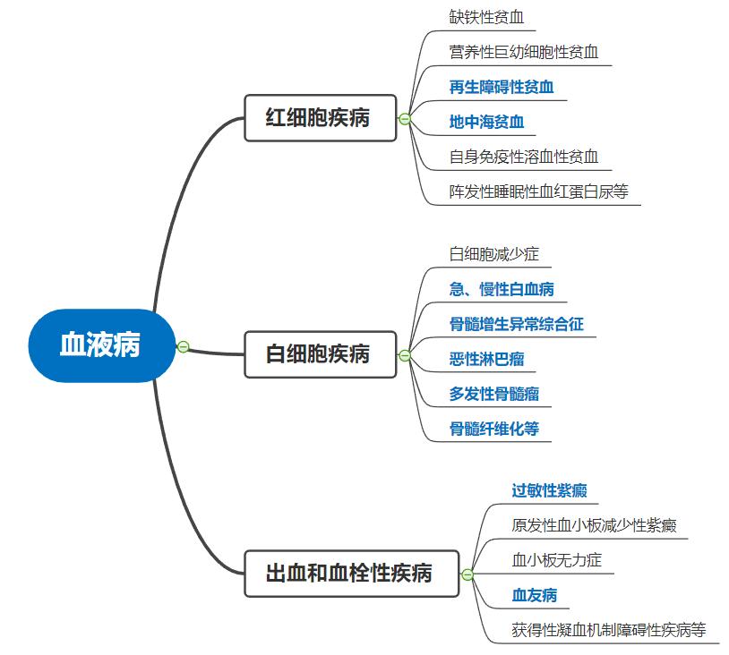 多发性硬化新药进展，希望与挑战交织