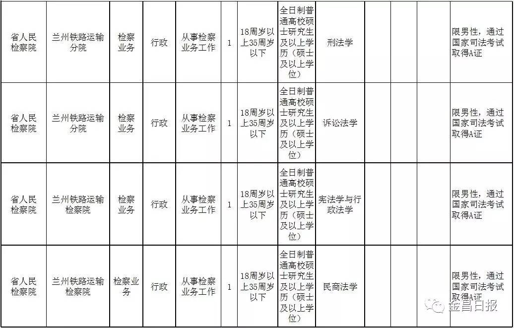 2017甘肃省最新招考全面解析