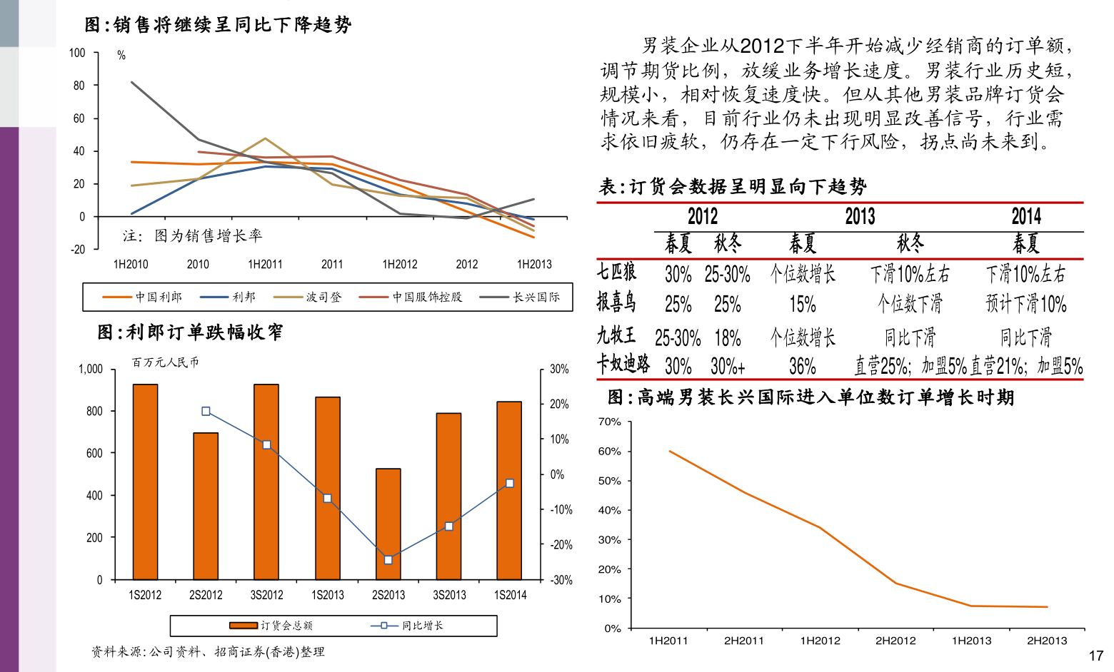 溢多利股票最新消息及深度解析