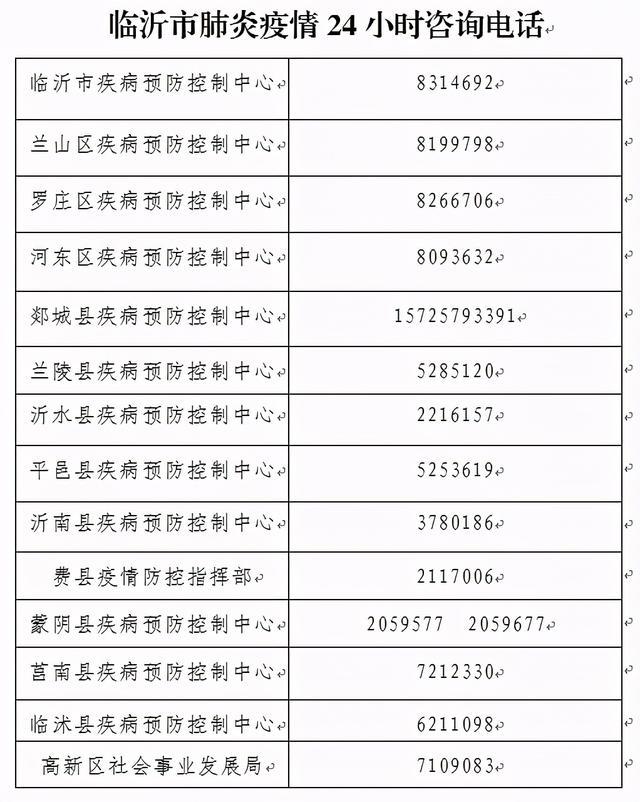 临沂疫情最新通报