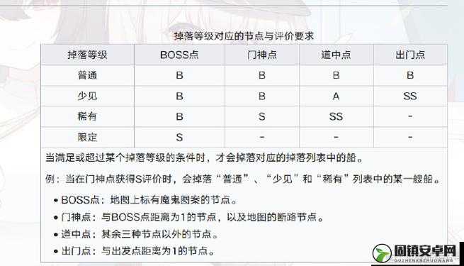 战舰少女R最新捞船表及攻略指南